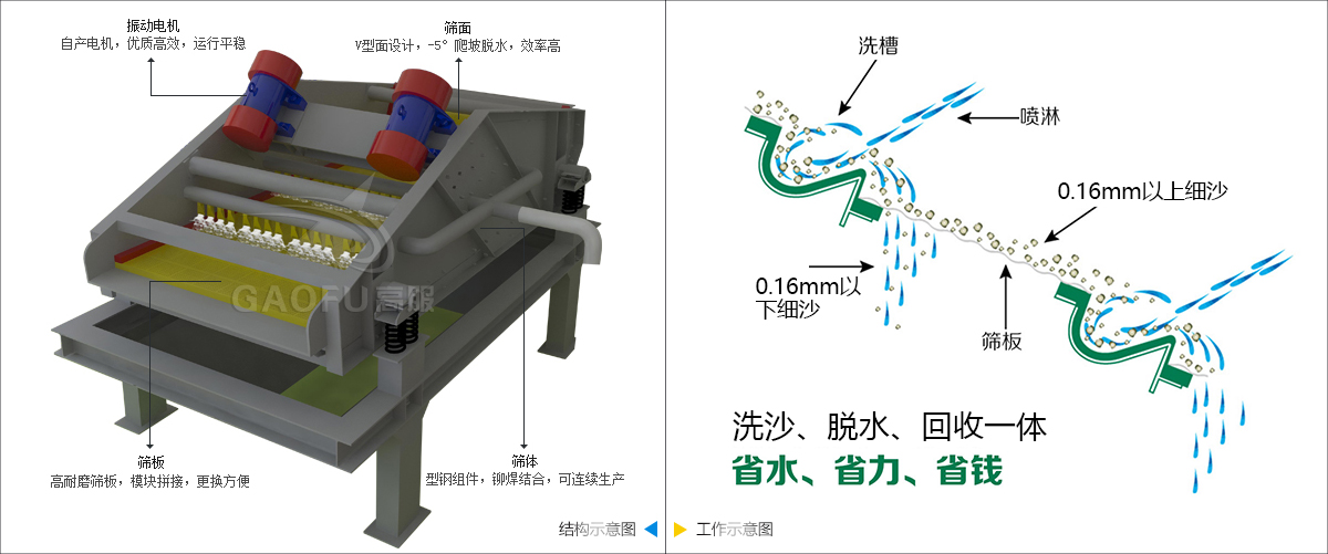 工作原理