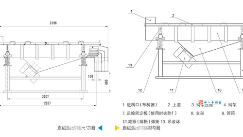 直線振動篩工作原理結(jié)構(gòu)圖、型號和參數(shù)