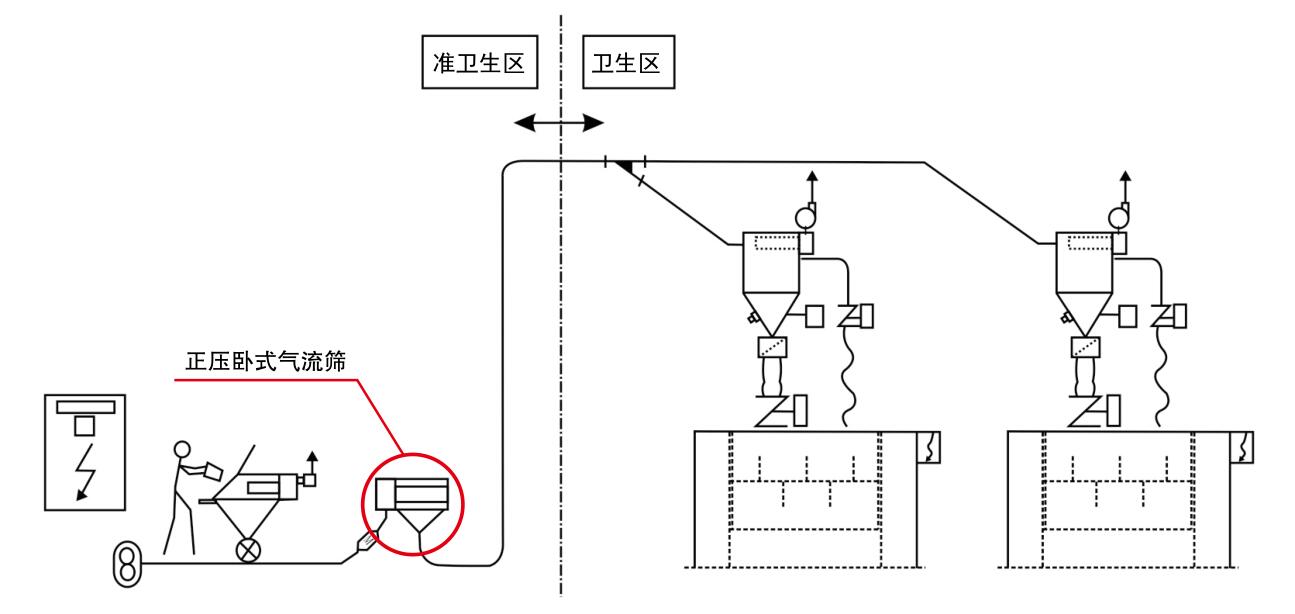 工作原理