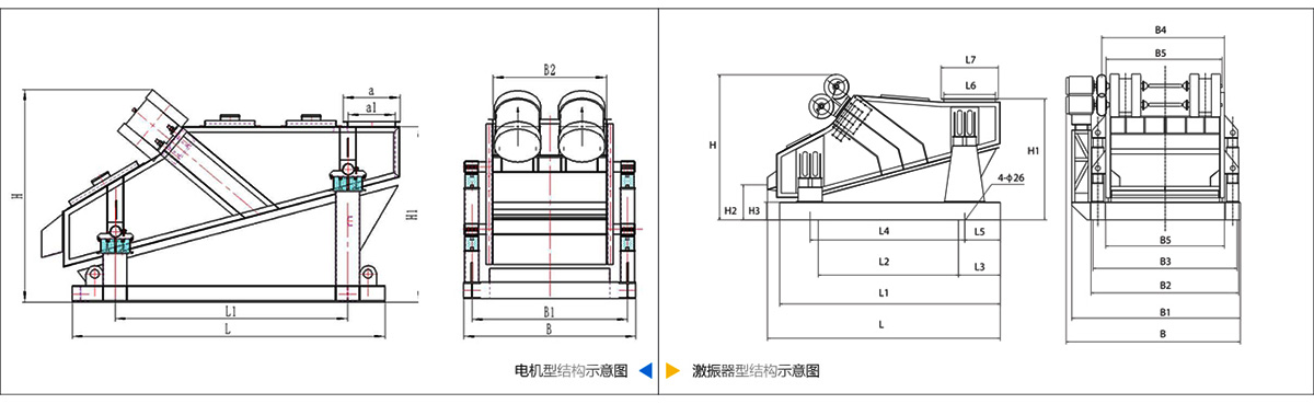 ZSG型重型振動篩技術參數(shù)